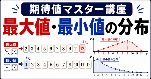 【期待値マスター講座33】最大値と最小値の確率分布を積で一瞬に求めるに関する大学受験ブログ記事のサムネイル画像