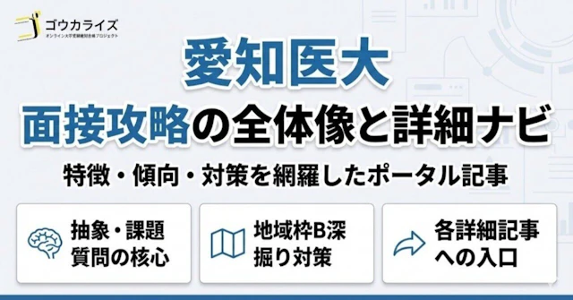 【愛知医大 医学部】面接完全ガイド—「具眼考究」と3つの独自質問(抽象・課題・地域枠B)に関する大学受験ブログ記事のサムネイル画像