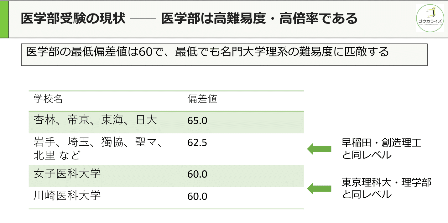 医学部浪人の予備校選び。各形態の実情を、指導経験15年の視点から整理しましたに関する大学受験ブログ記事のサムネイル画像