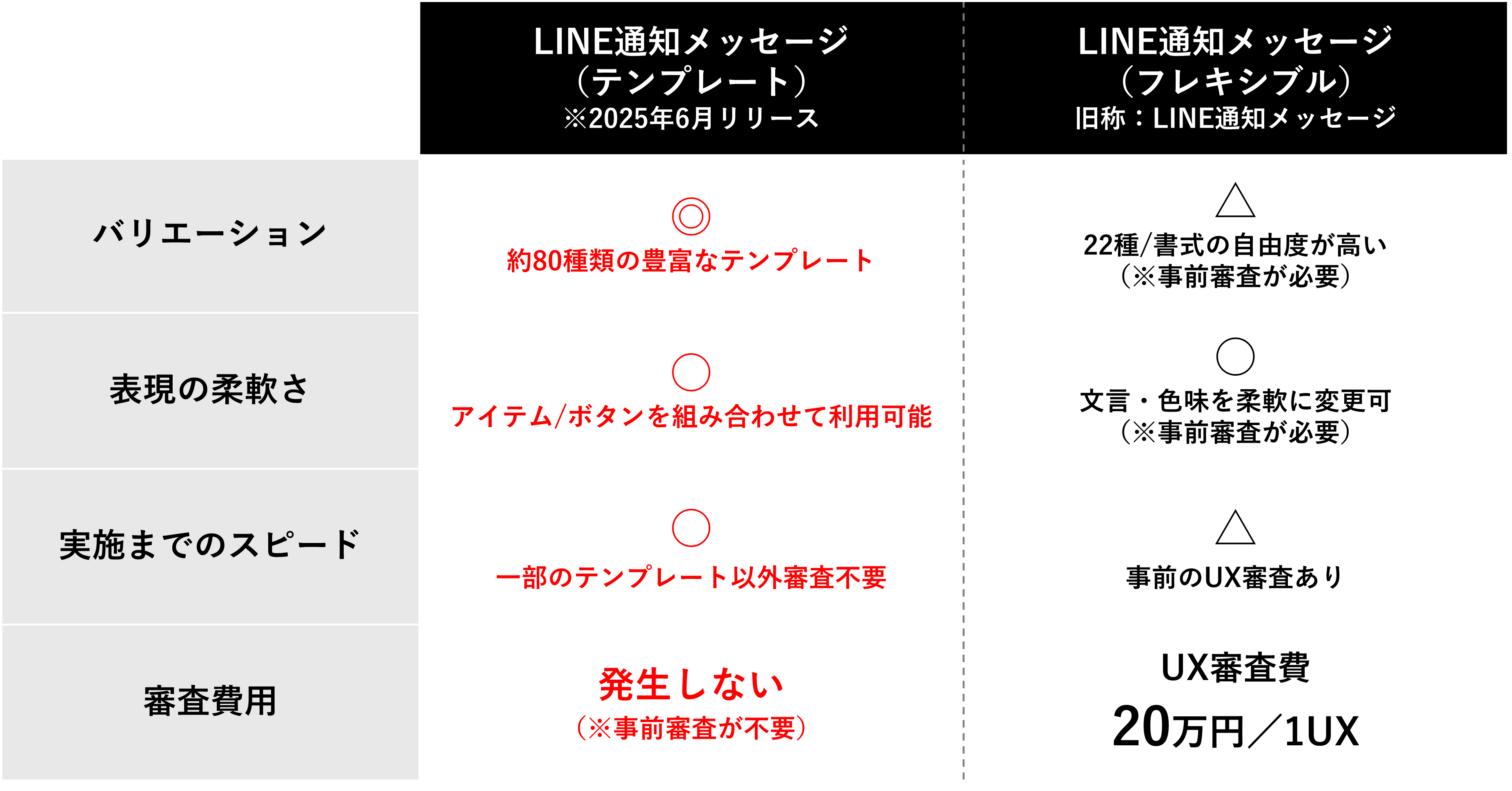 合馬公式アカウント1 合馬公式アカウント1 ページ LINE公式アカウント（LINE Official