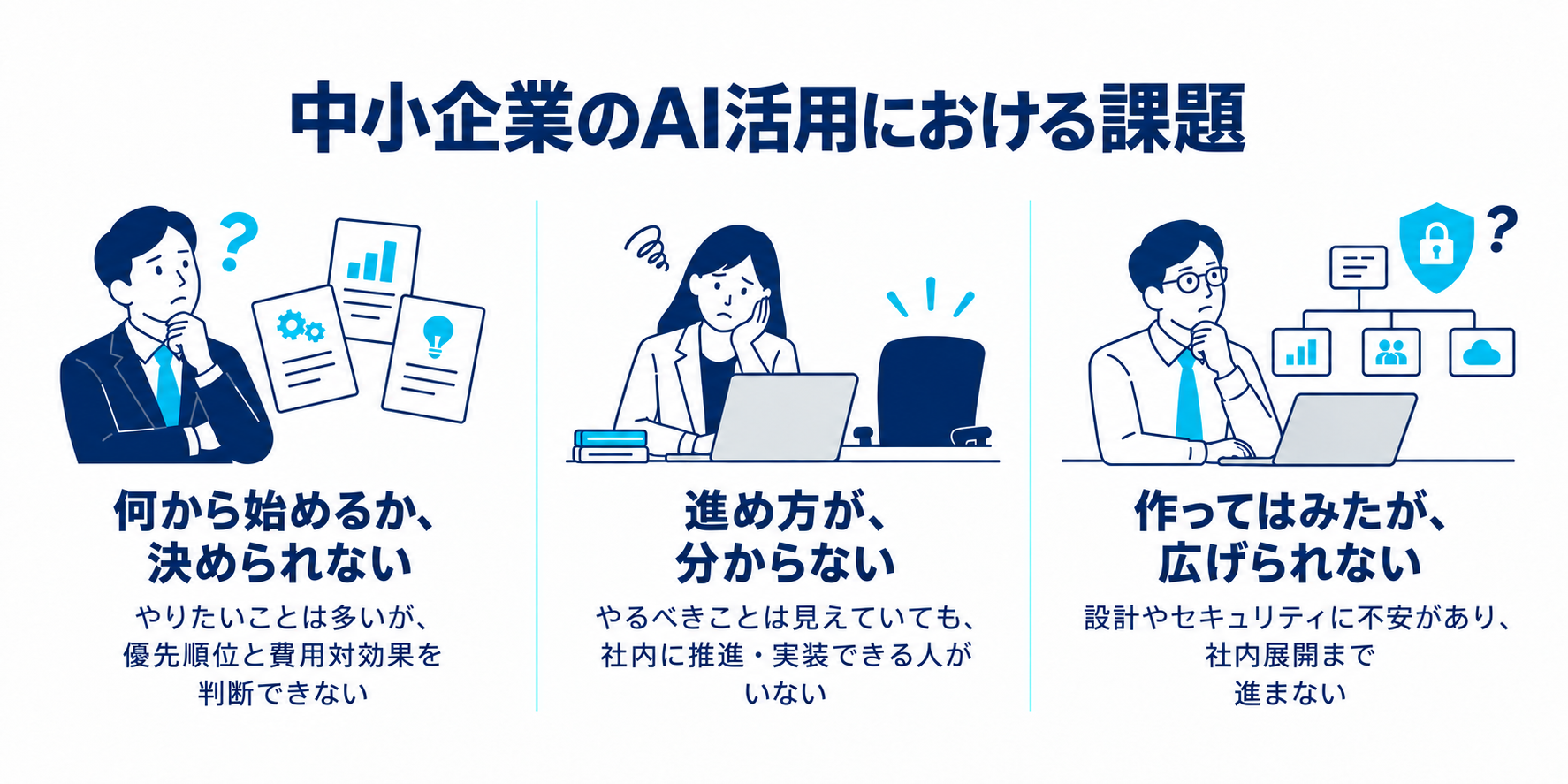 中小企業のAI活用における3つの課題。何から始めるか決められない、進め方が分からない、作ってはみたが広げられない