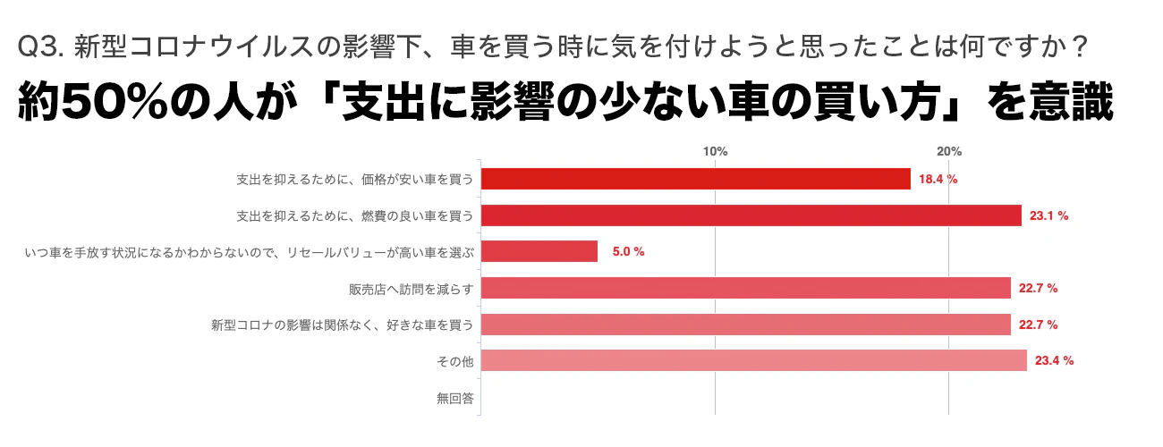 MOTAが新しい車の買い方を提案!! 「1年実質無料キャンペーン」 スタート