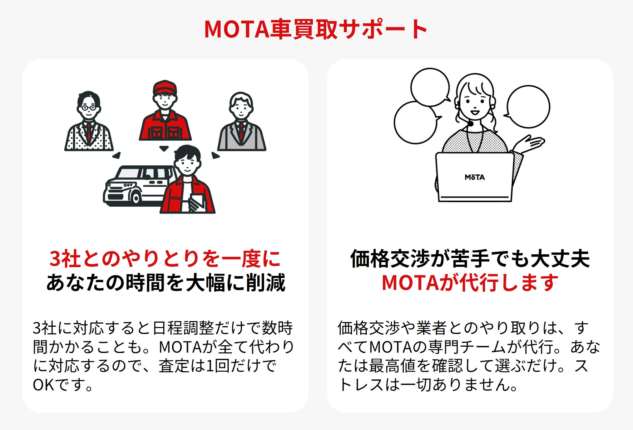 電話ラッシュ」と「価格交渉」をMOTAが解決。MOTA車買取サポート、東海