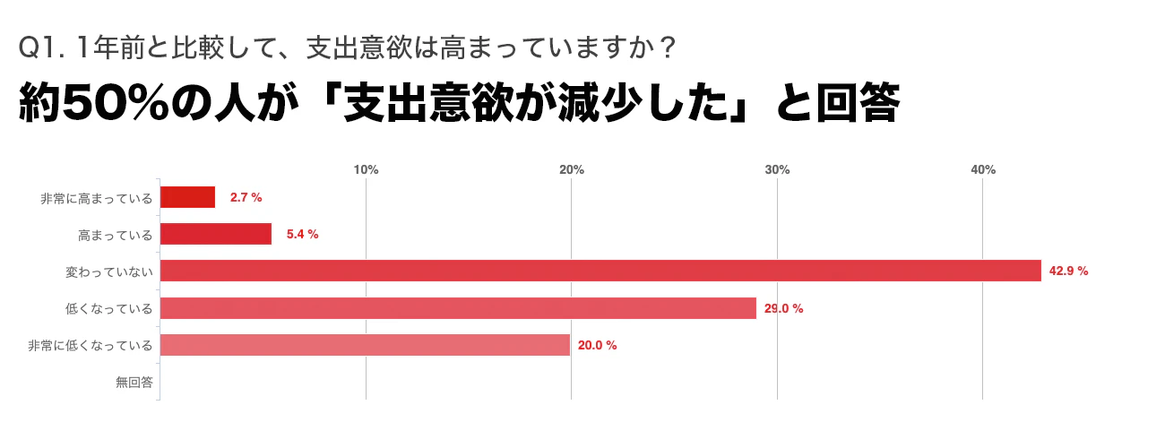 MOTAが新しい車の買い方を提案!! 「1年実質無料キャンペーン」 スタート