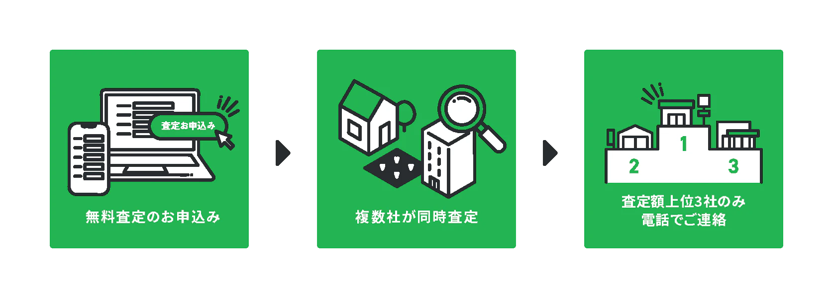 査定額上位3社のみとのやり取りで、楽に売ろう!不動産一括査定サービス「MOTA不動産査定」提供開始