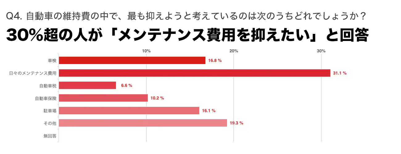 MOTAが新しい車の買い方を提案!! 「1年実質無料キャンペーン」 スタート