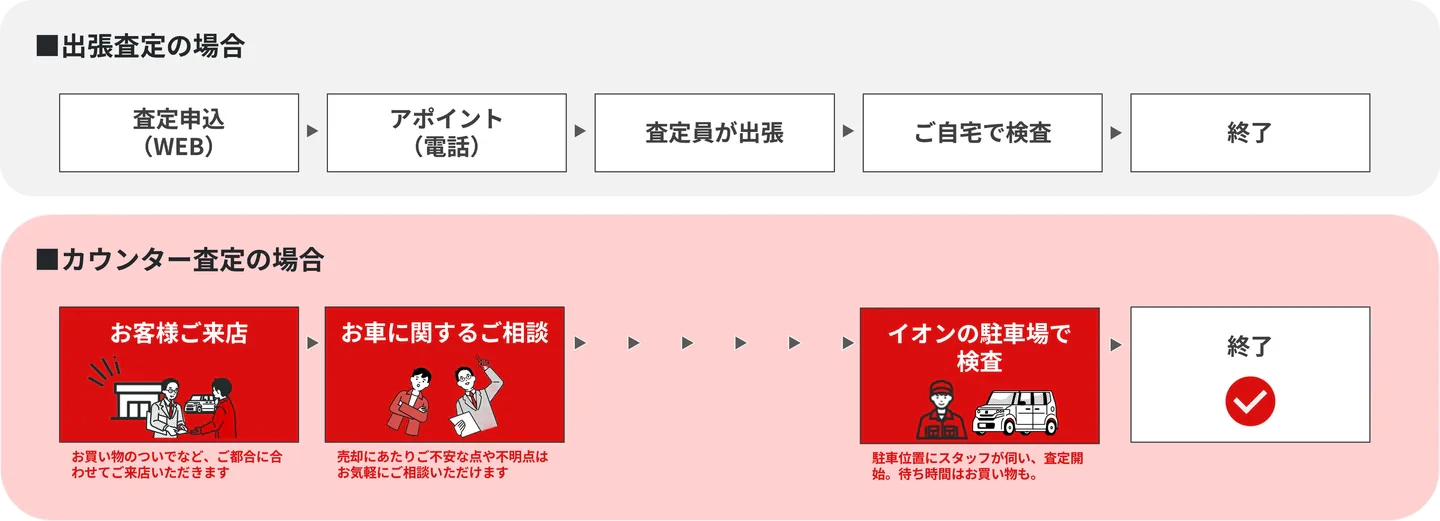 「知らない人を自宅に呼びたくない」不安を解消。MOTAの新サービス「車買取カウンター」がイオン新浦安ショッピングセンターに開設