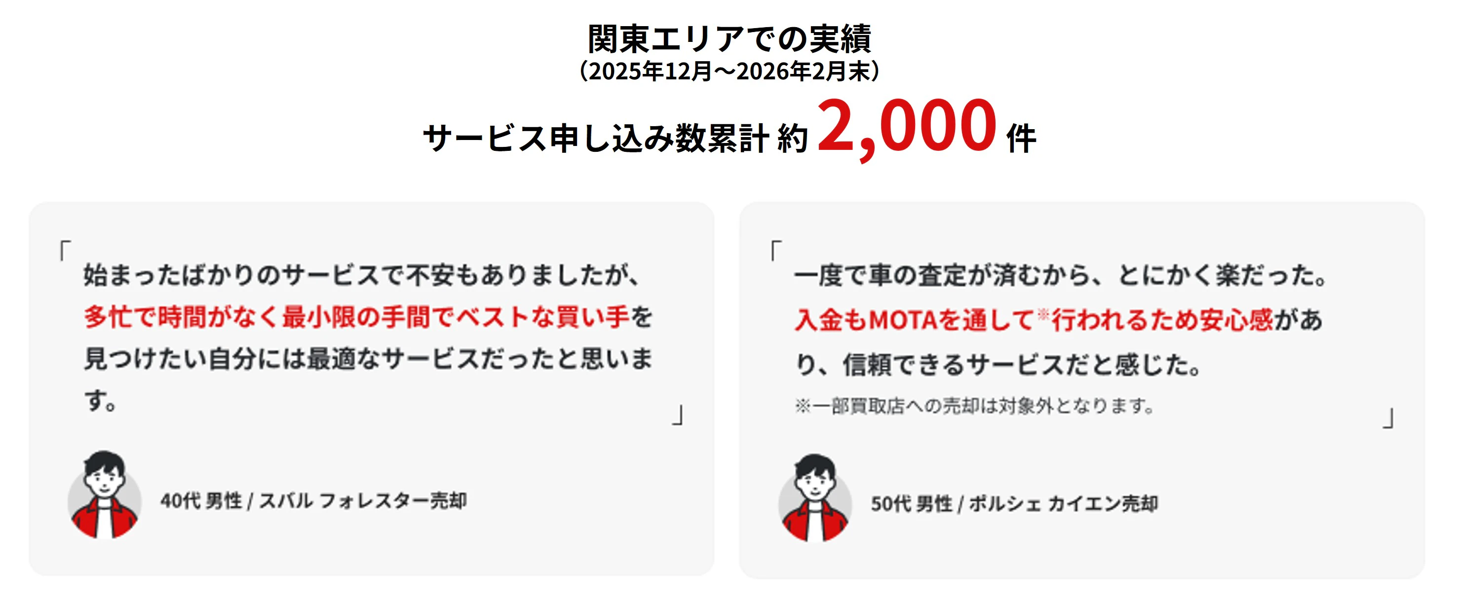 「電話ラッシュ」と「価格交渉」をMOTAが解決。MOTA車買取サポート、東海・関西エリアへ拡大