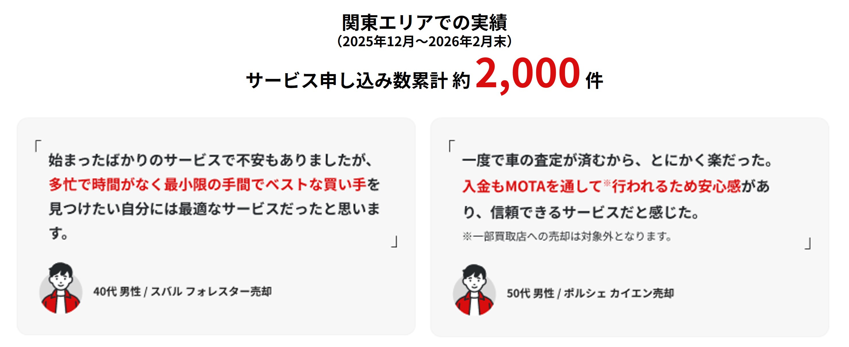 電話ラッシュ」と「価格交渉」をMOTAが解決。MOTA車買取サポート、東海