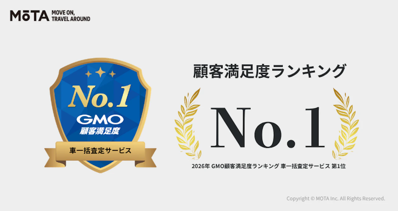 「数十社からの電話ラッシュ」を排除、MOTA車買取がGMO顧客満足度ランキングで総合1位を獲得