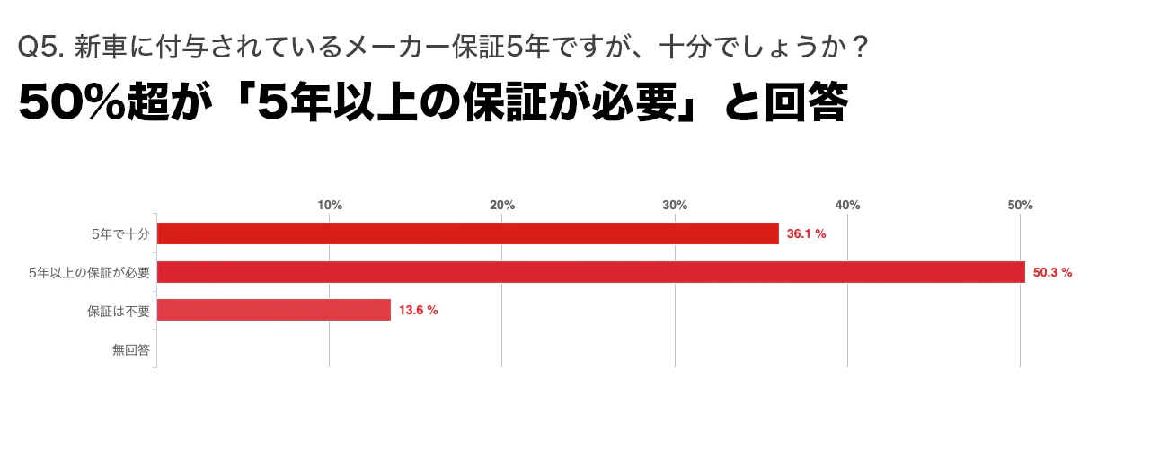 MOTAが新しい車の買い方を提案!! 「1年実質無料キャンペーン」 スタート