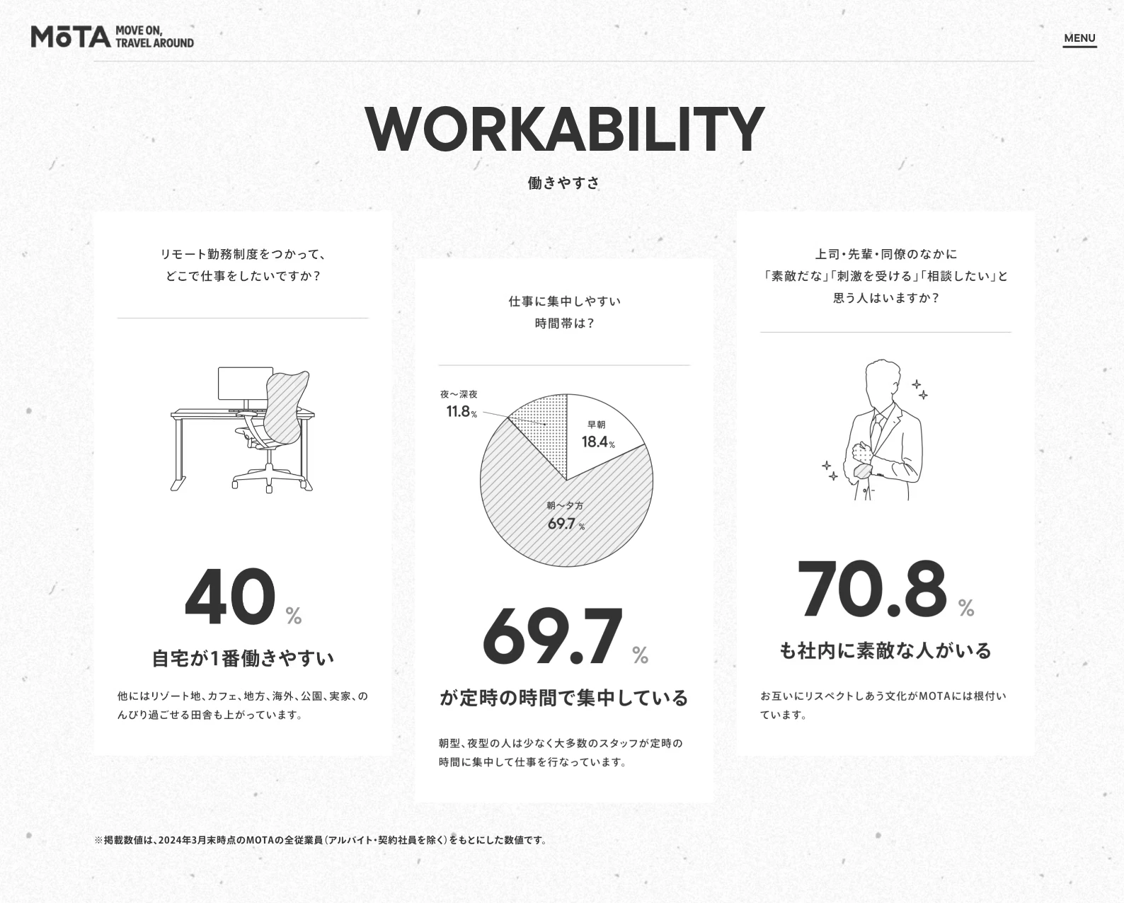 MOTA、コーポレートサイト全面リニューアルのお知らせ