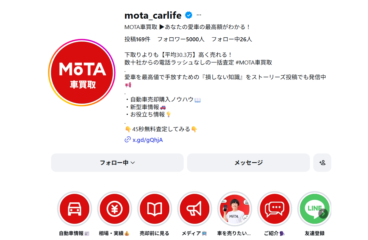 MOTAの査定データを活かして「車の売り時」を発信。MOTA車買取公式Instagramがフォロワー5,000人を突破