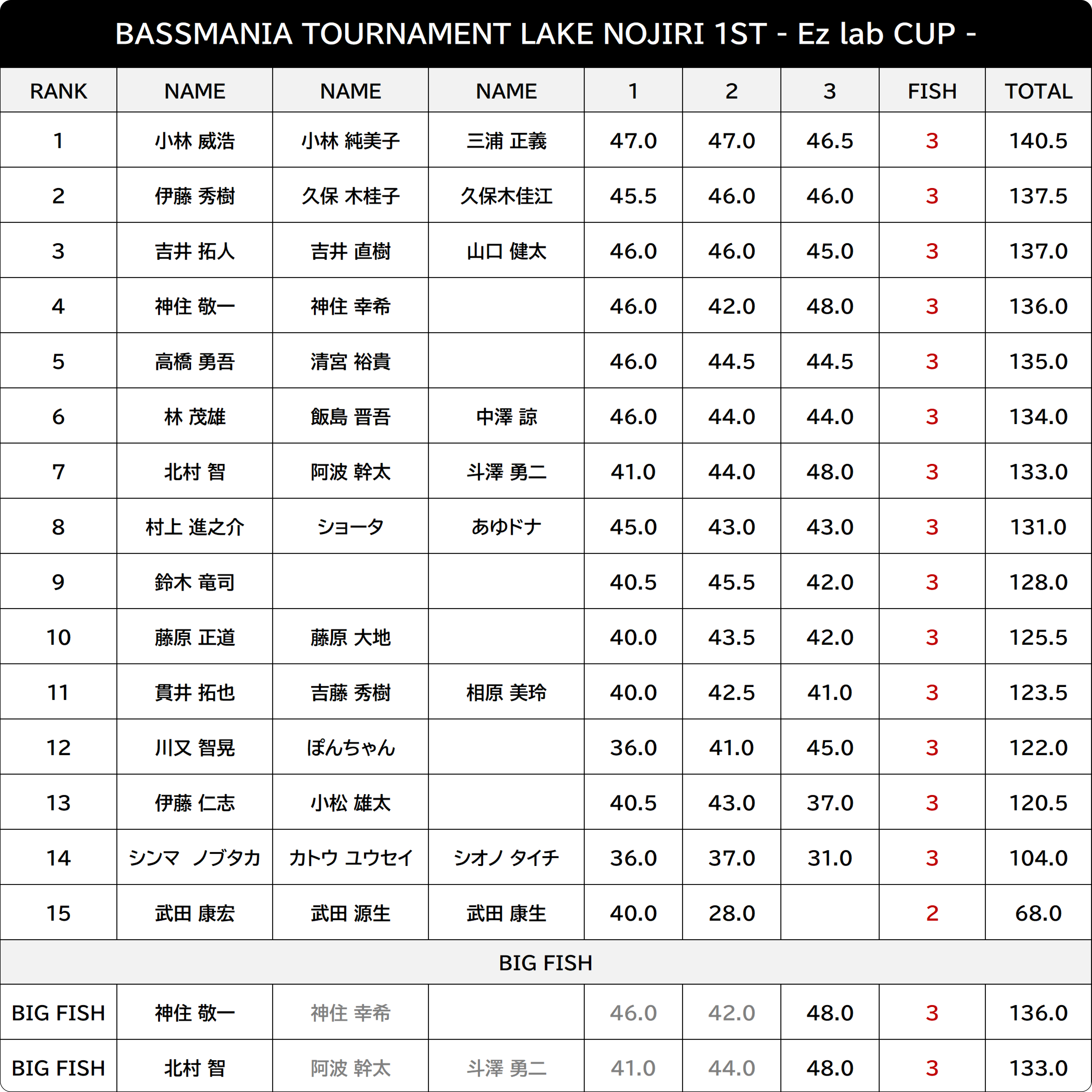 BASSMANIA TOURNAMENT 2024 ~LAKE NOJIRI 1st~ | BASSMANIA CUP