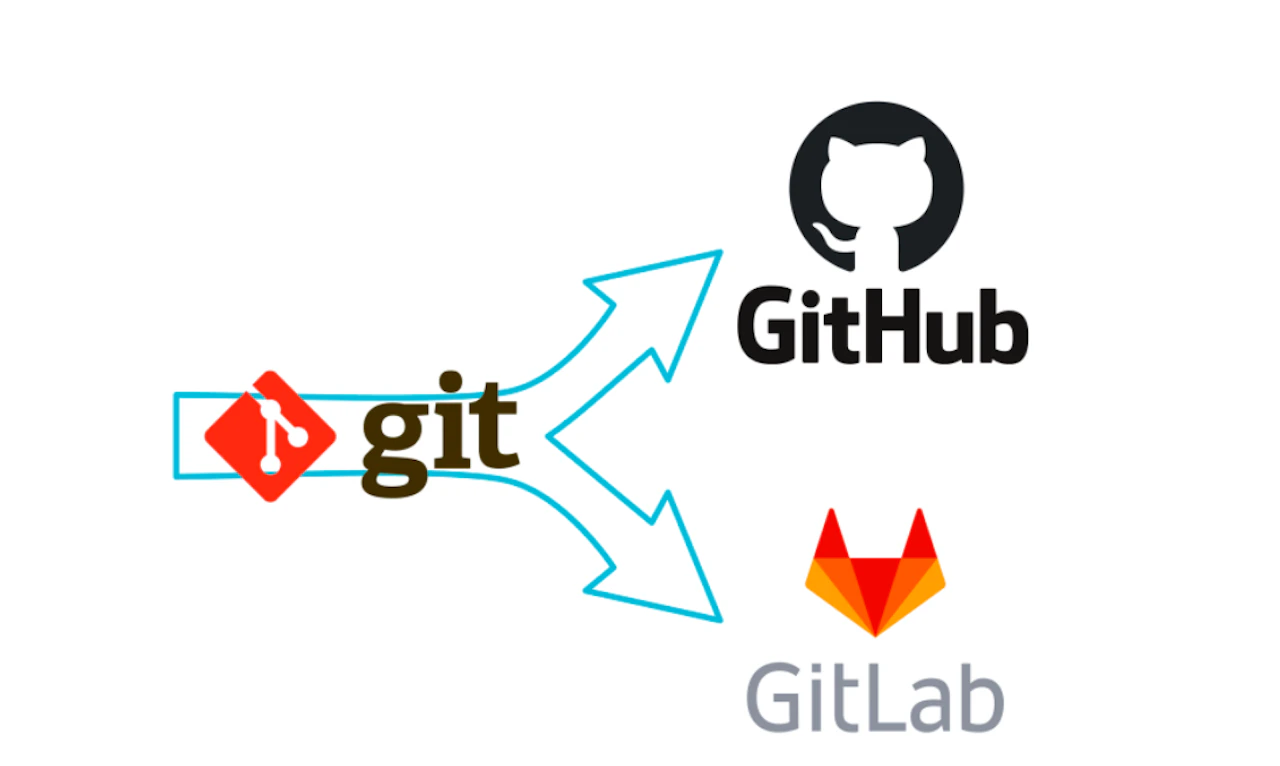 GitHubとGitLabどちらを選ぶべき？メリット・デメリット徹底比較｜初心者からチーム開発まで対応