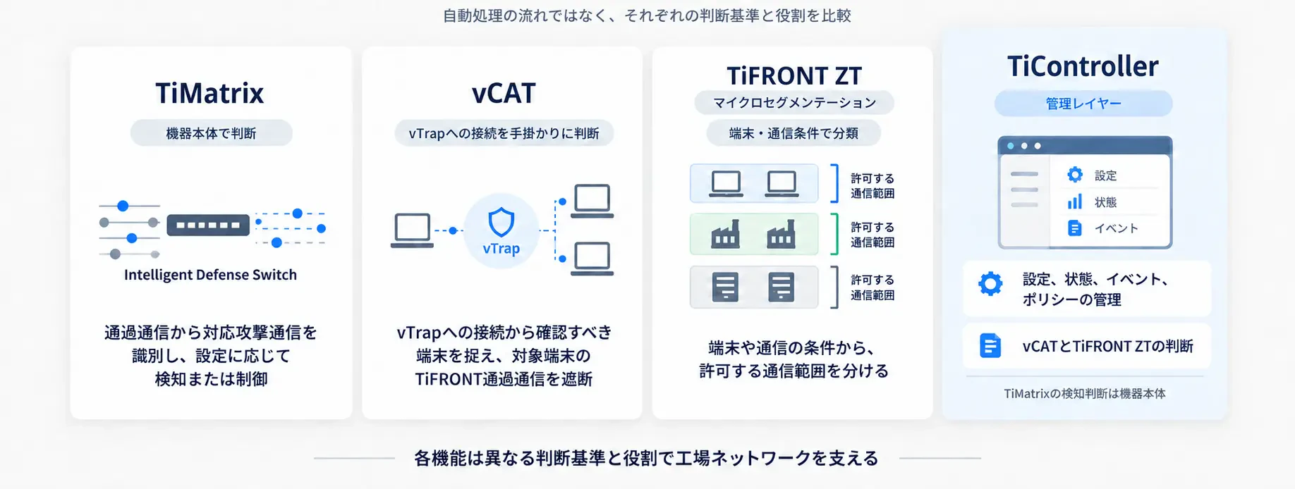 製品と機能の役割を分けて考える