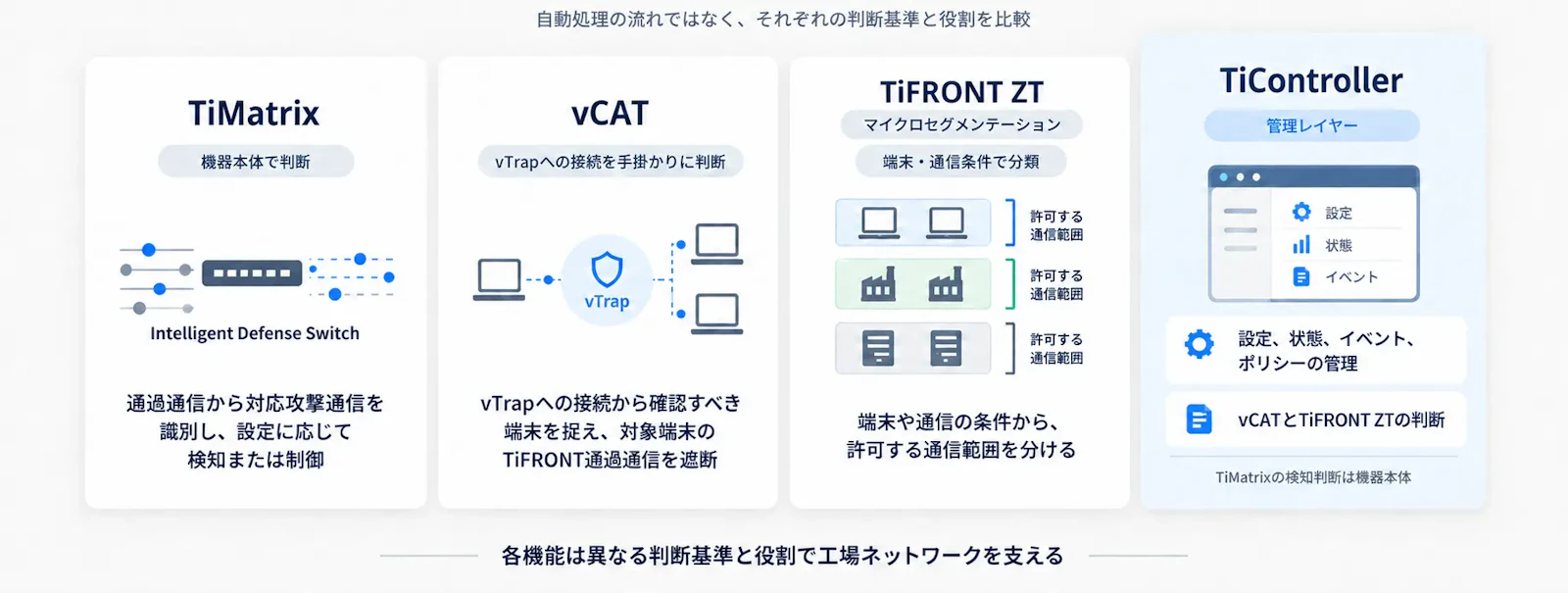 製品と機能の役割を分けて考える