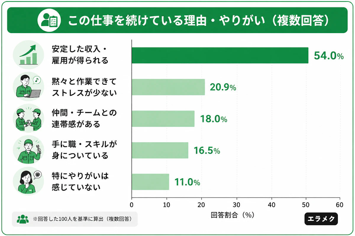 製造業の仕事で感じているやりがい