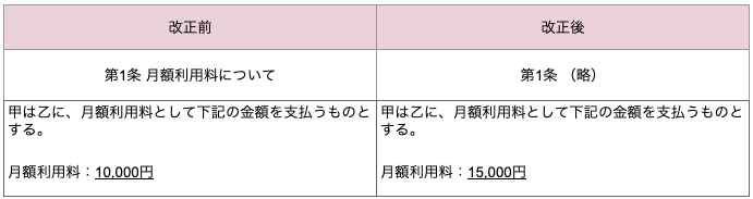 本 契約 の 締結 をもって 人気 失効