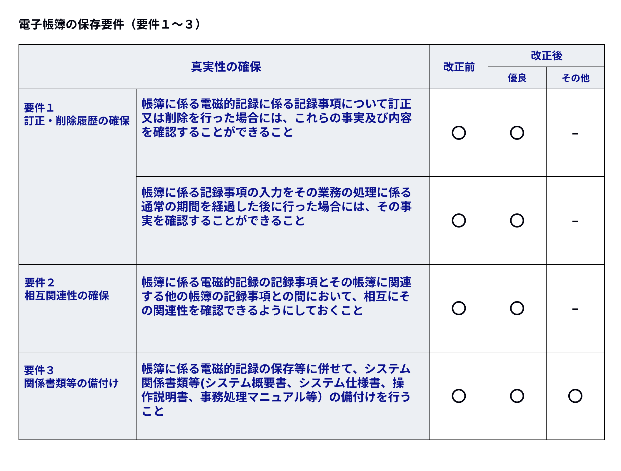 アプリ ストア トレーダー要件 DSA