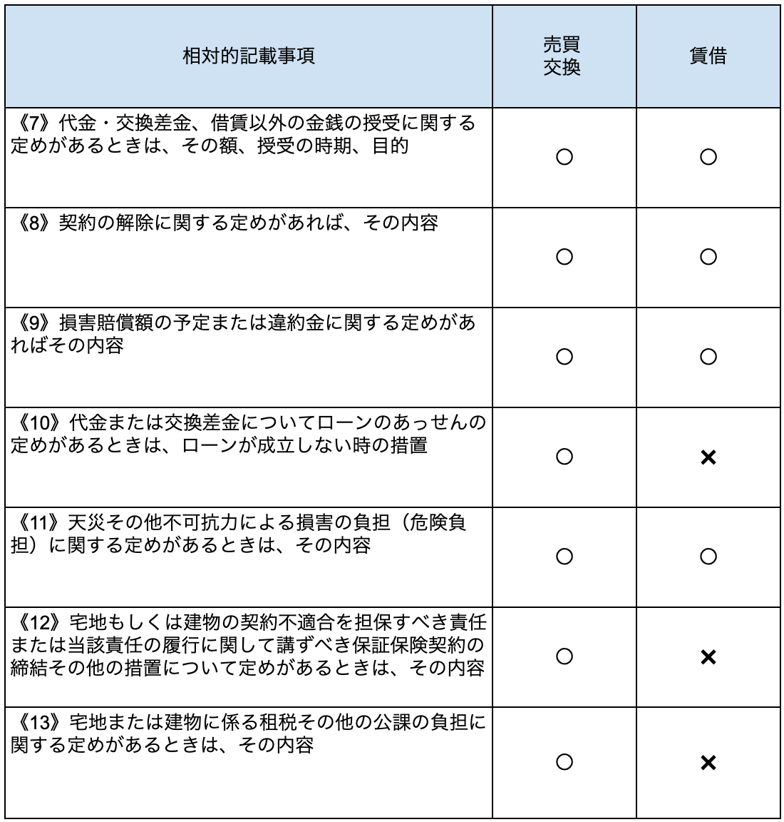 その他の措置とは コレクション