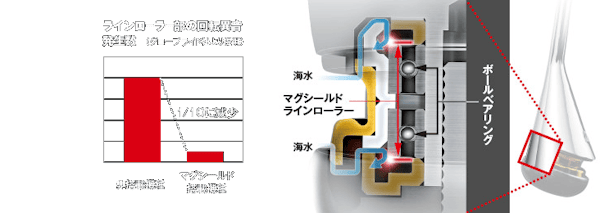 15 VENTURA | リール | APIA
