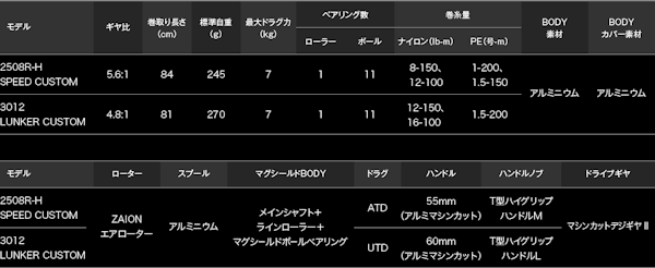 15 VENTURA | リール | APIA