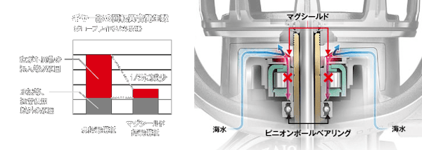 15 VENTURA | リール | APIA