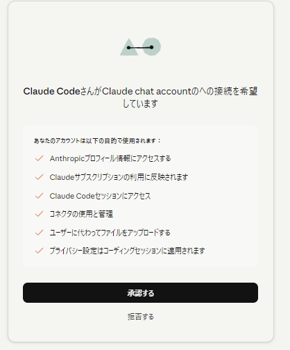 ブラウザでClaude Codeへの接続を承認する画面