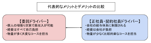 委託ドライバーと正社員ドライバーのメリットデメリット比較