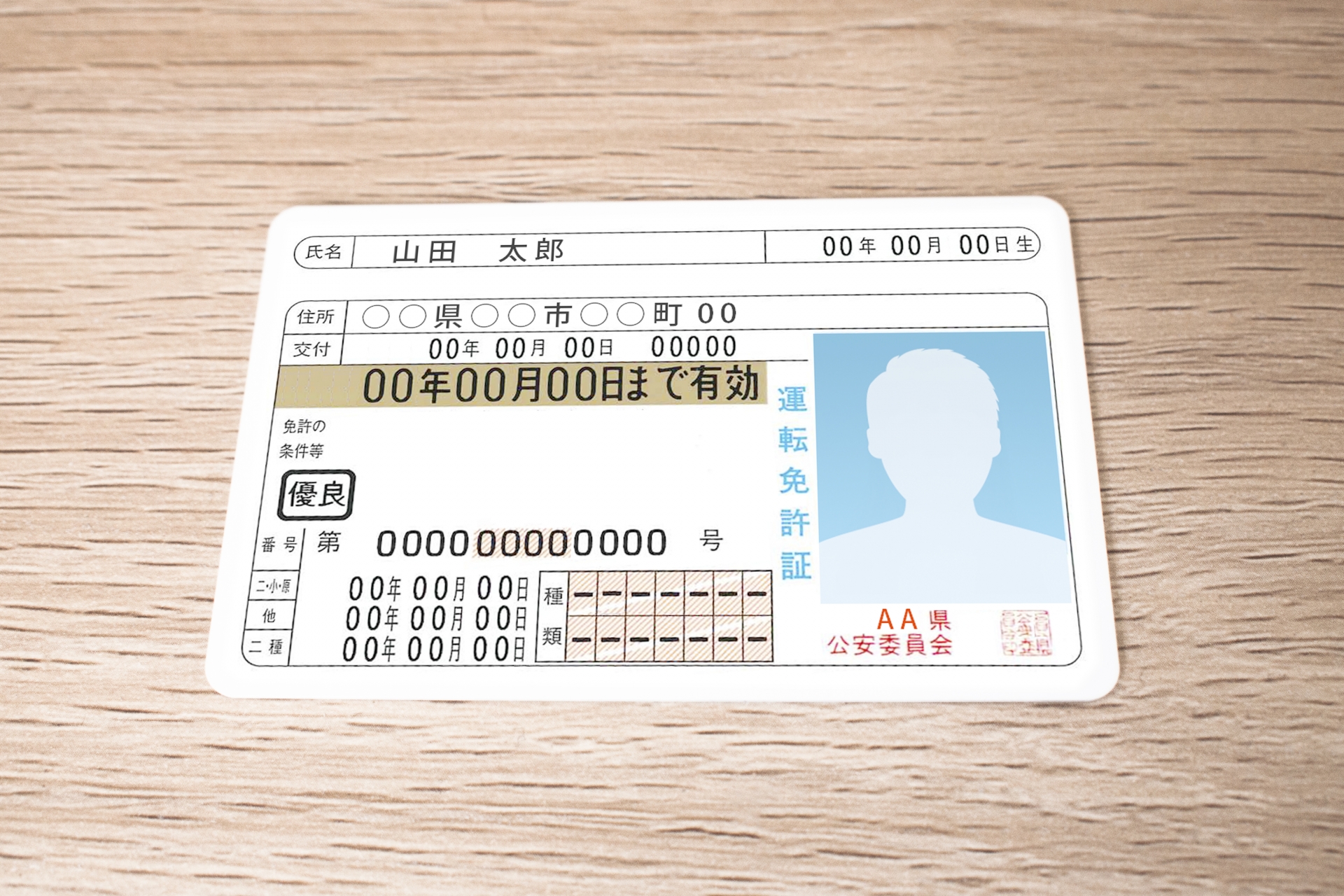 ドライバー職を比較する際には運転免許証の種類も確認しよう！