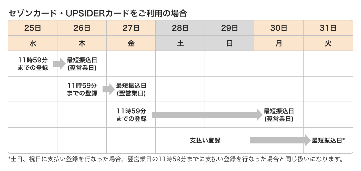 UPSIDERカード.png