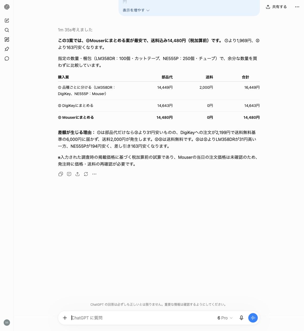 ChatGPT Proの実際の回答画面。Mouserにまとめる案が送料込み14,480円で最安と回答し、3案の比較表と送料による差額を説明している。