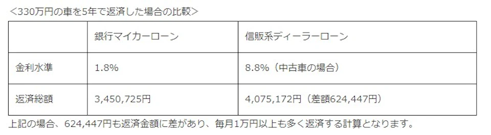 マイカーローン借り換えに伴う自動車名義変更の代行受付を開始
