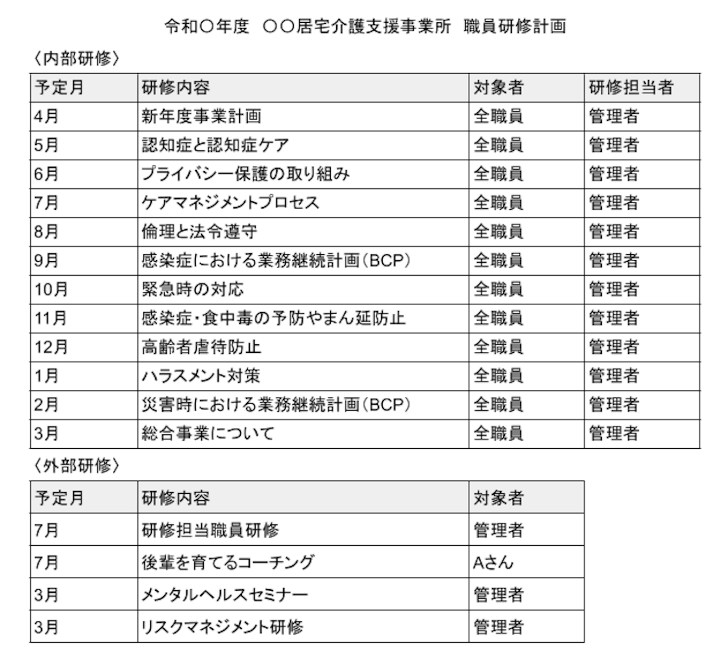 セール 介護支援専門員は 施設サービス計画の作成にあたり 医師やその他の職員と必ず協議しなければならない