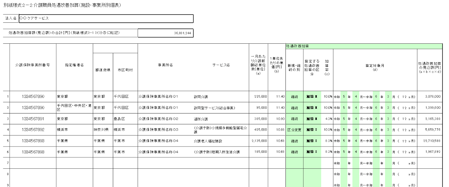 令和5年度対応】介護職員処遇改善加算等の処遇改善計画書の書き方と