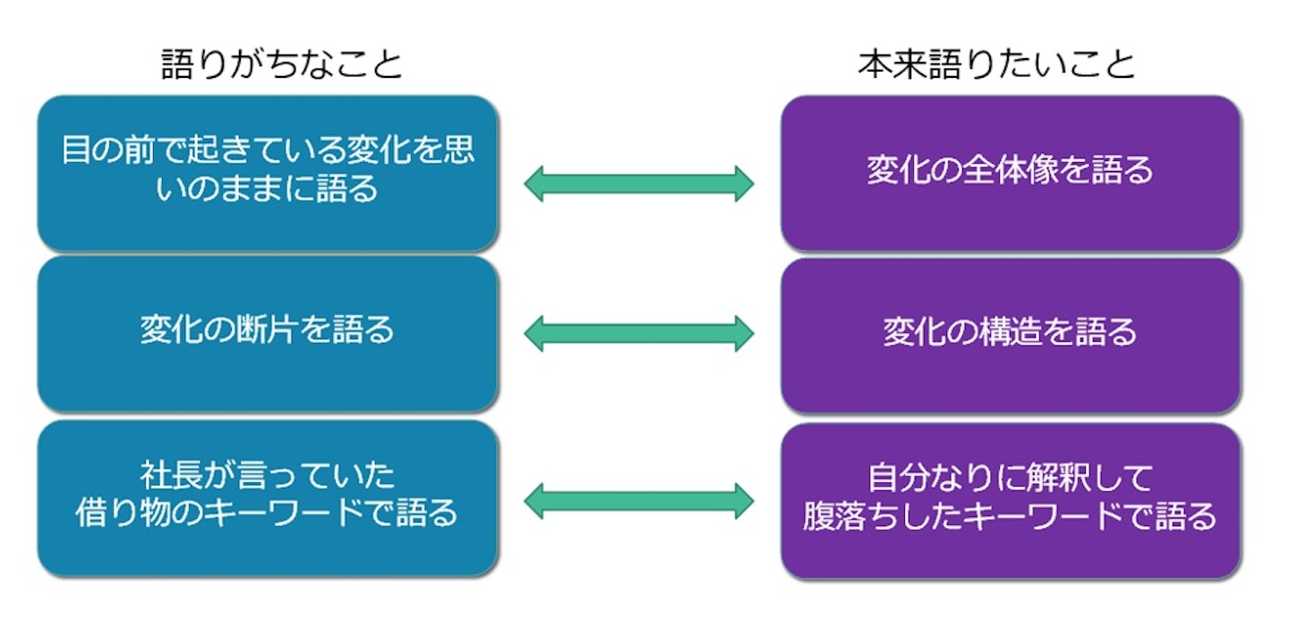 訪問看護ステーションの事業環境分析入門 1 Swot分析 介護経営ドットコム