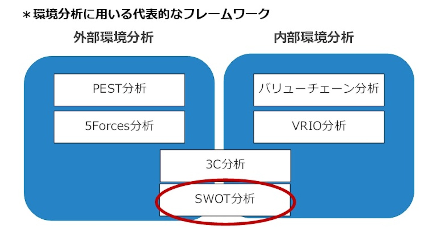 訪問看護ステーションの事業環境分析入門 1 Swot分析 介護経営ドットコム