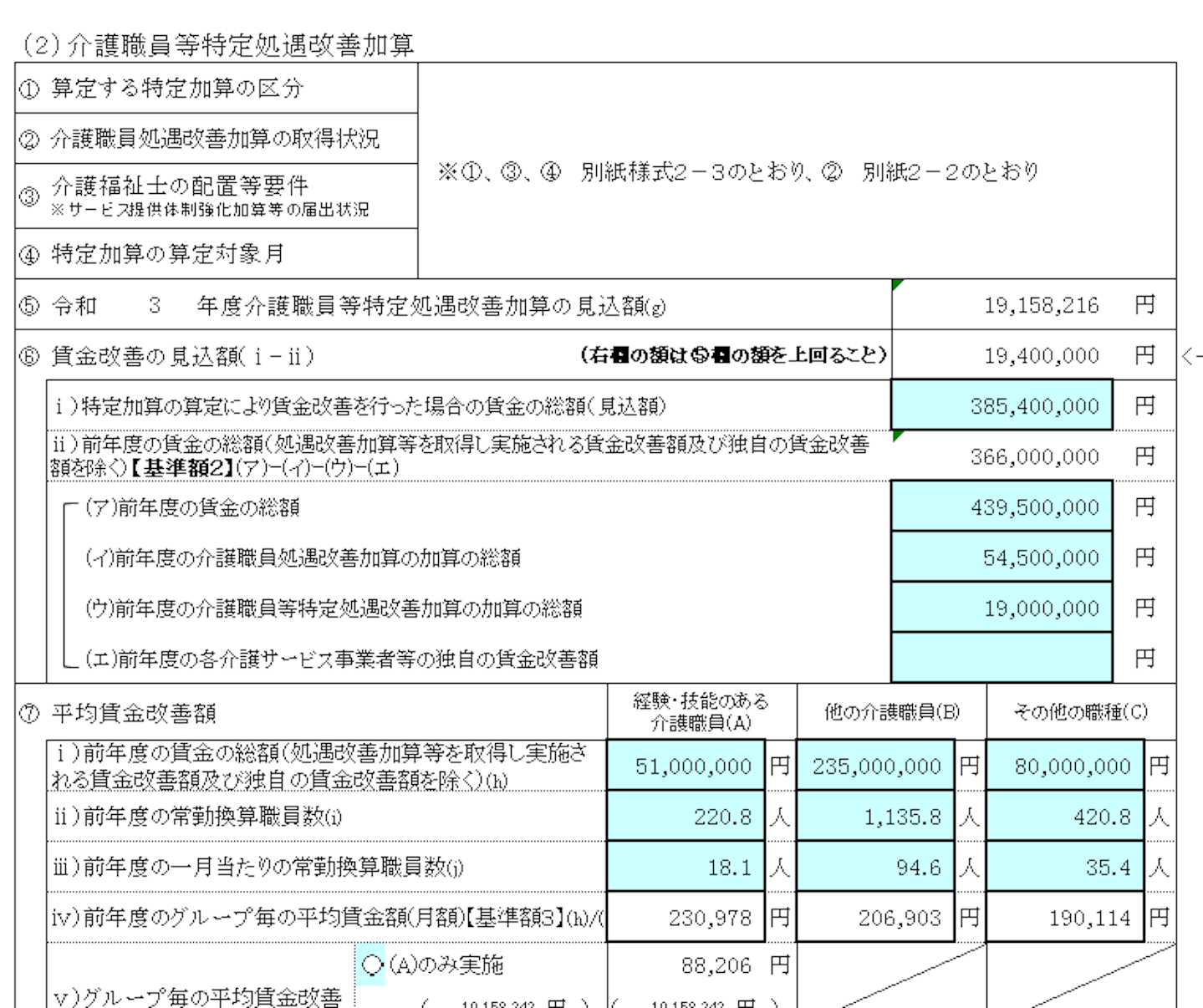 介護職員等特定処遇改善計画書の書き方と様式無料dl 21年度改正対応 介護経営ドットコム