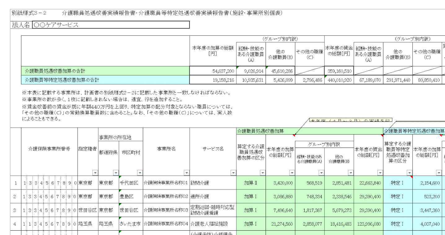 介護職員等特定処遇改善報告書の書き方と様式無料dl 21年度改正対応 介護経営ドットコム