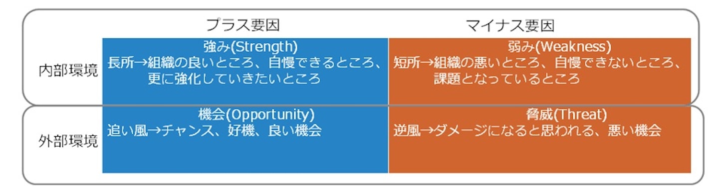 訪問看護ステーションの事業環境分析入門 1 Swot分析 介護経営ドットコム