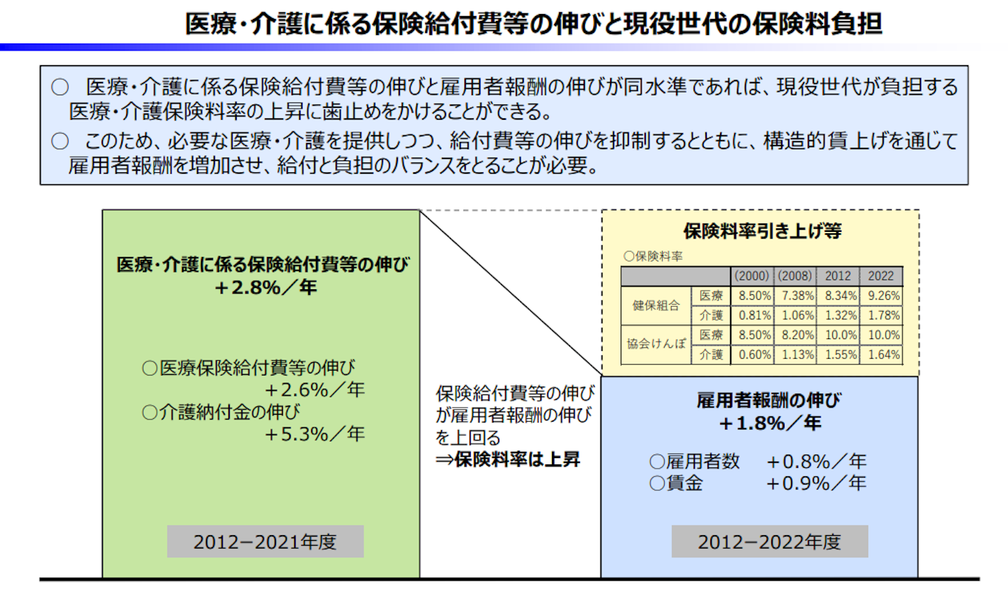 介護や医療、福祉の財源抑え子育て支援の財源捻出を―財務省見解 | 介護