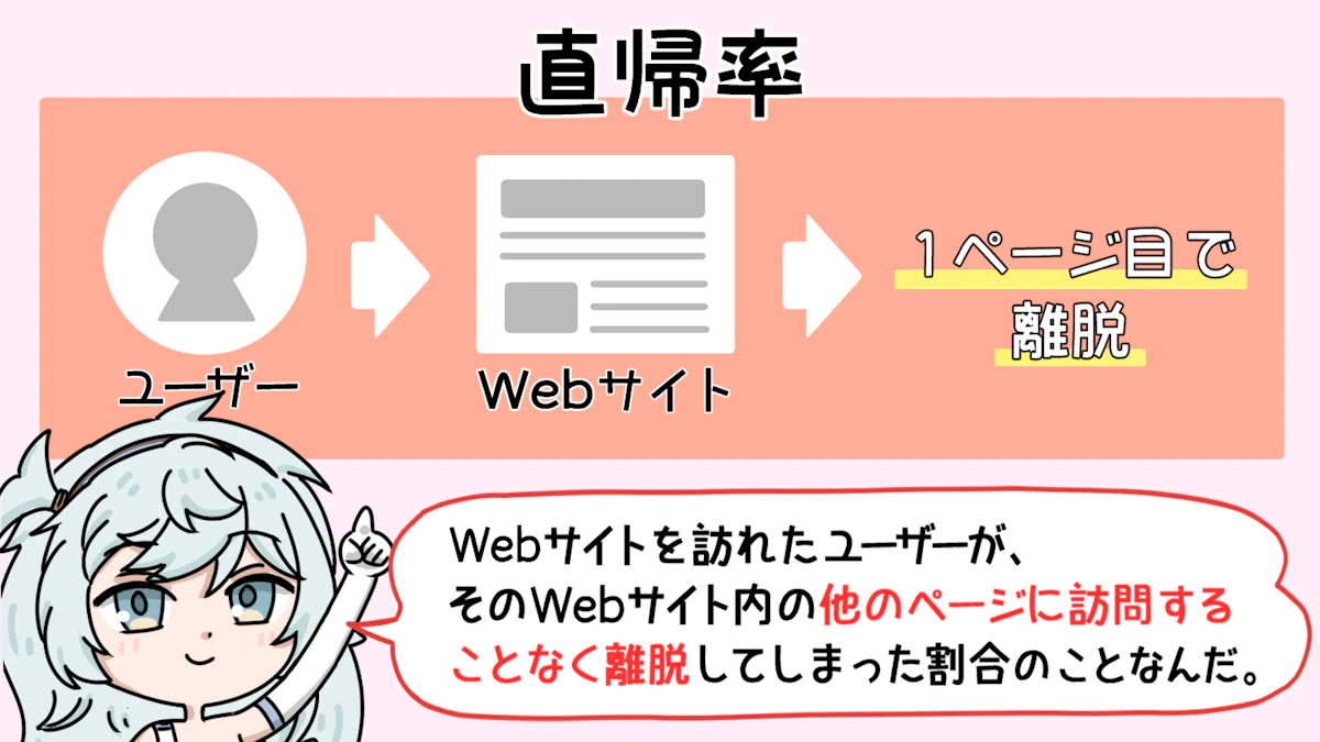 直帰率とは？計算方法や直帰率が高い原因、離脱率との違いを解説！の画像_2枚目