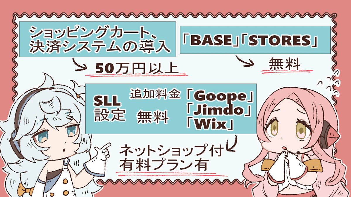 ホームページ作成費用はいくら?相場と費用を抑えるコツを解説!の画像_4枚目