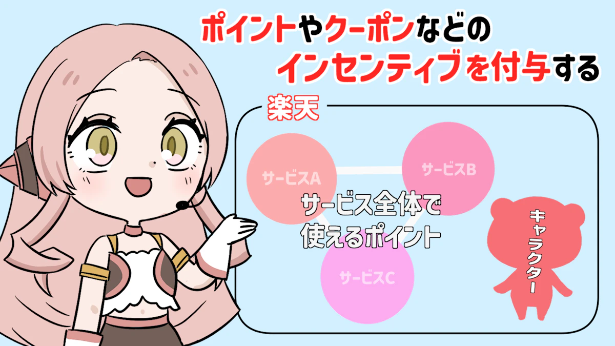 ブランドロイヤリティとは?顧客ロイヤリティとの違いを解説の画像_18枚目