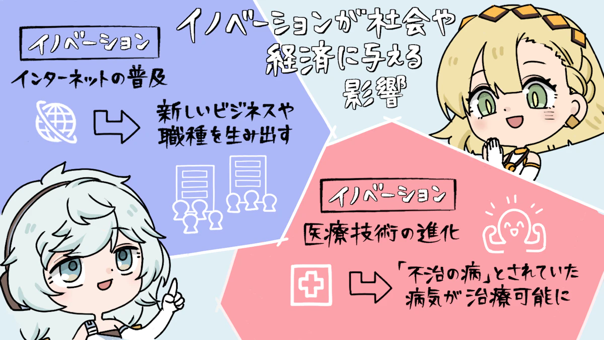 ビジネスにおけるイノベーションとは?意味や成功の秘訣を簡単に解説の画像_6枚目