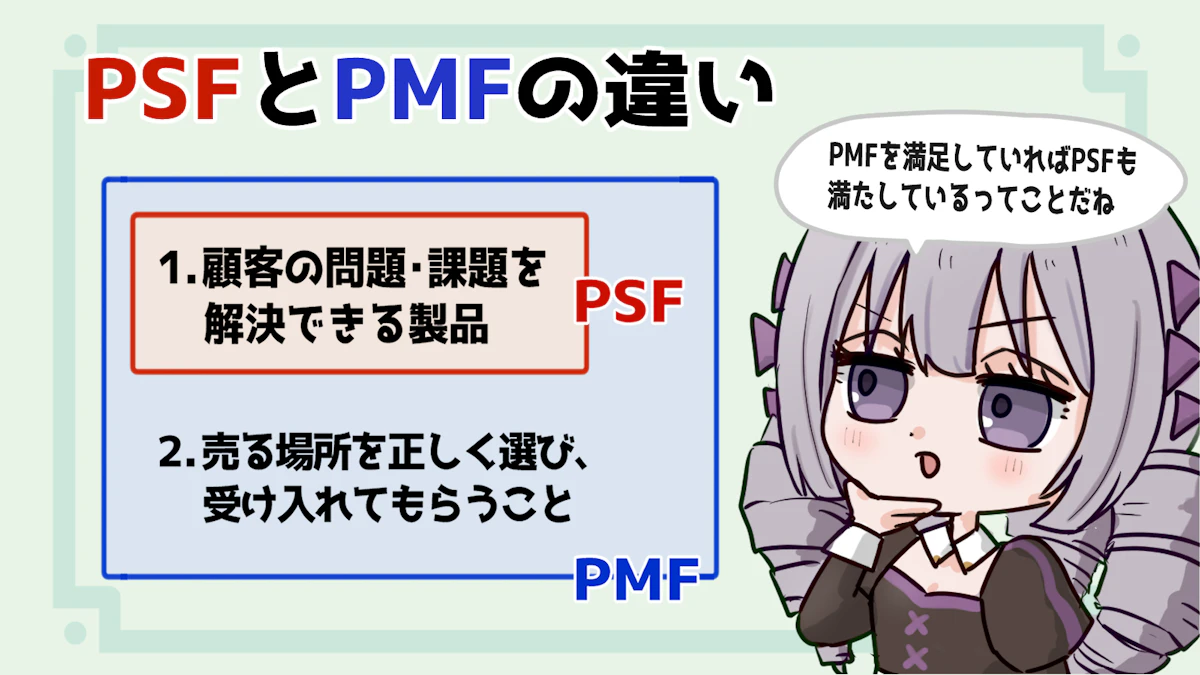PMFとは？PSFとの違いと達成するための5ステップを解説！の画像_20枚目
