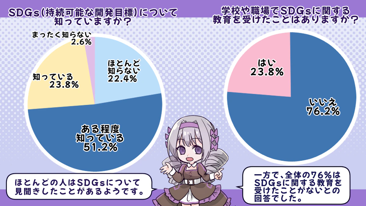 普段リサイクルを行わない人は1割！？リサイクルと環境問題の関わりを大調査！の画像_8枚目