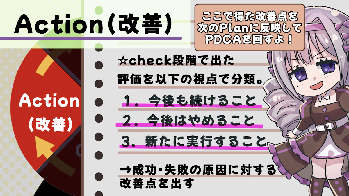 PDCAとは？成功のための3つのポイントも解説！の画像_10枚目