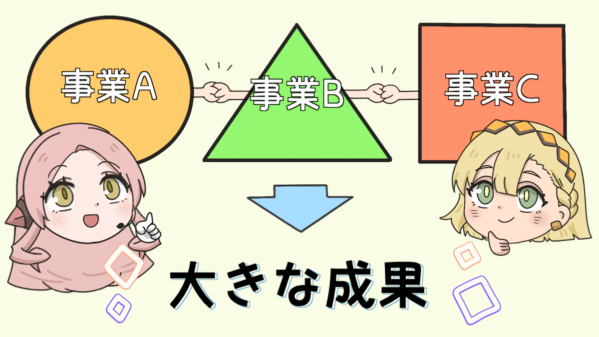 ビジネスで重要なシナジー効果とは？生み出し方や有名企業例を解説！の画像_2枚目